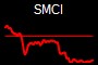 SMCI